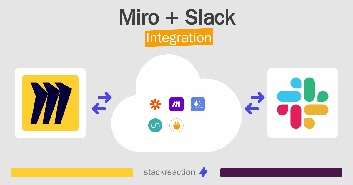 Miro and Slack Integration