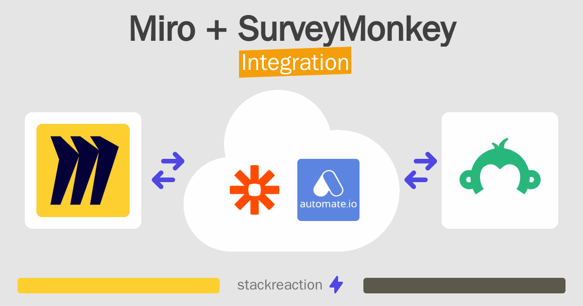 Miro and SurveyMonkey Integration