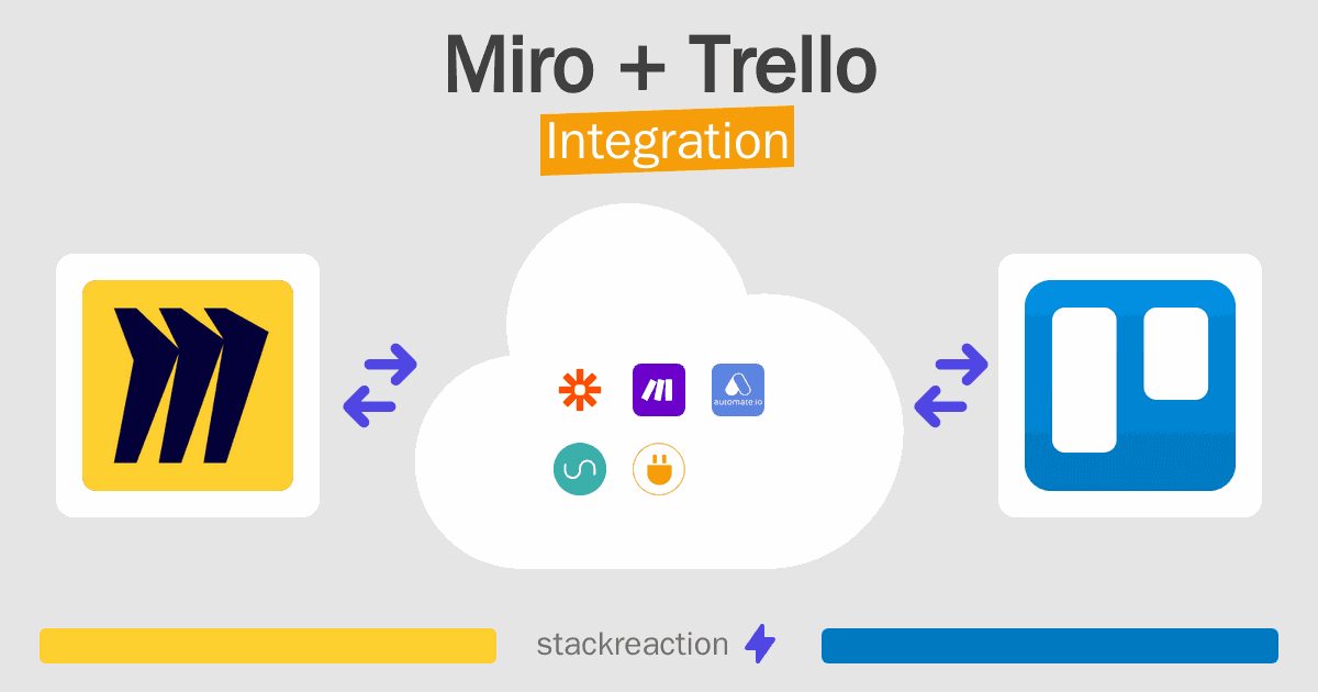Miro and Trello Integration