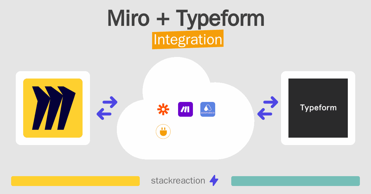 Miro and Typeform Integration