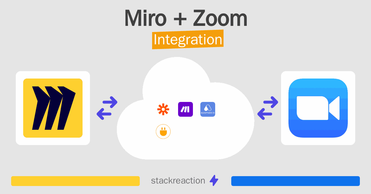 Miro and Zoom Integration