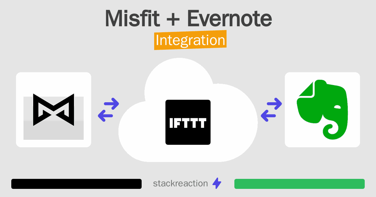 Misfit and Evernote Integration