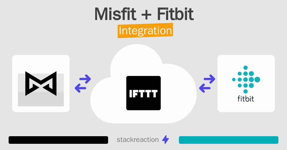 Misfit and Fitbit Integration