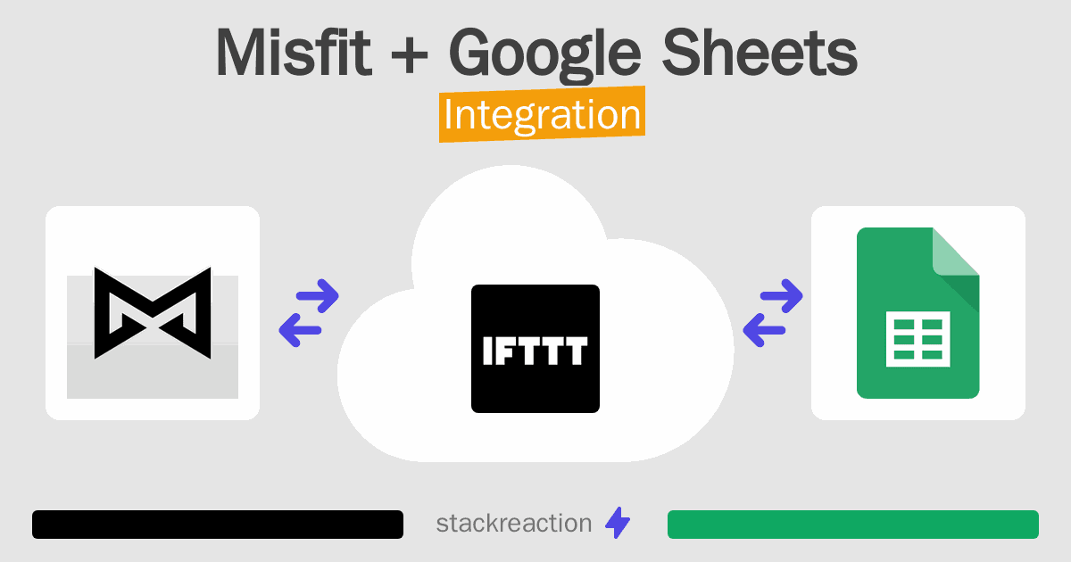 Misfit and Google Sheets Integration