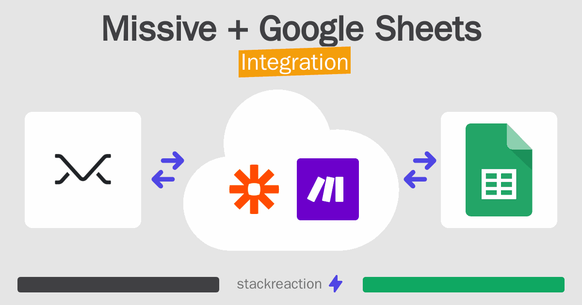 Missive and Google Sheets Integration
