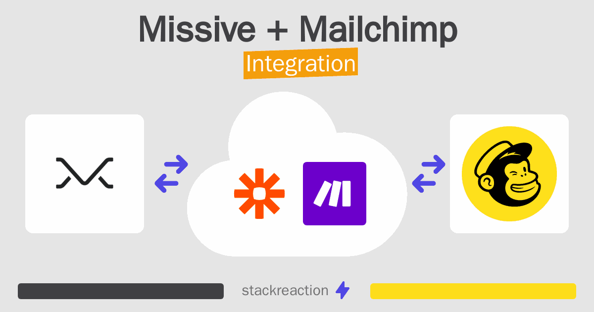 Missive and Mailchimp Integration