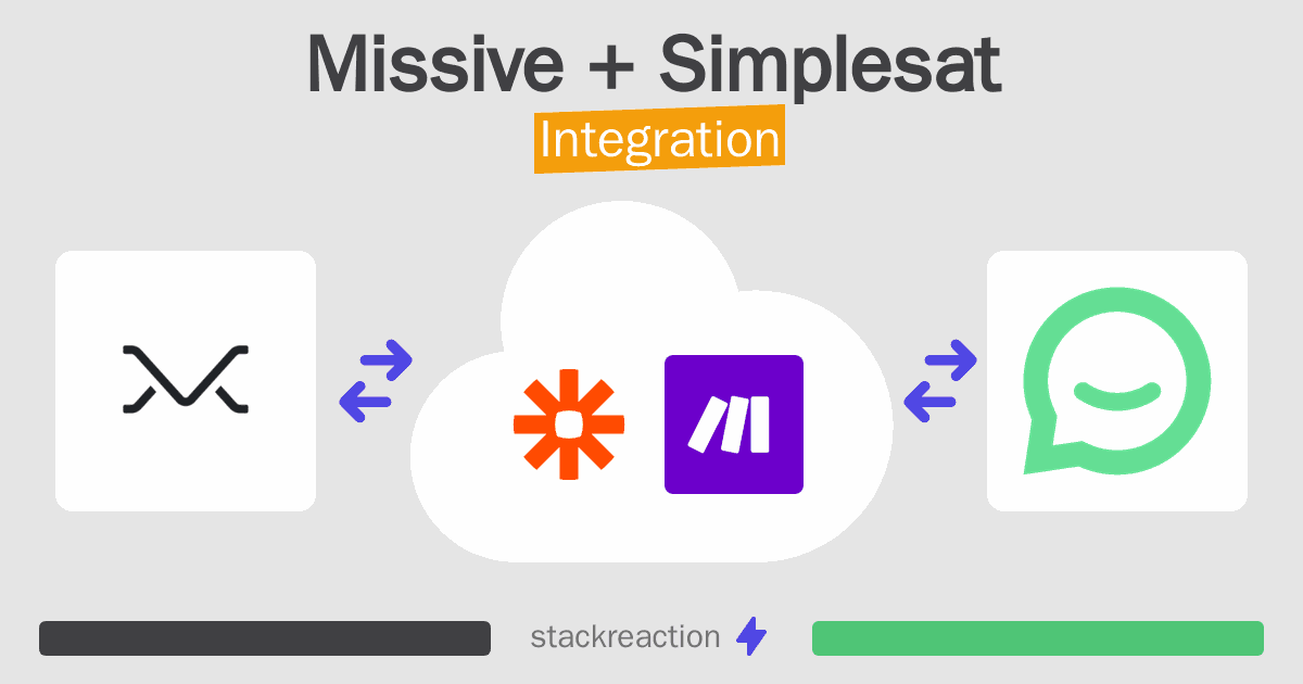 Missive and Simplesat Integration