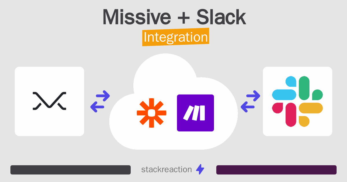 Missive and Slack Integration
