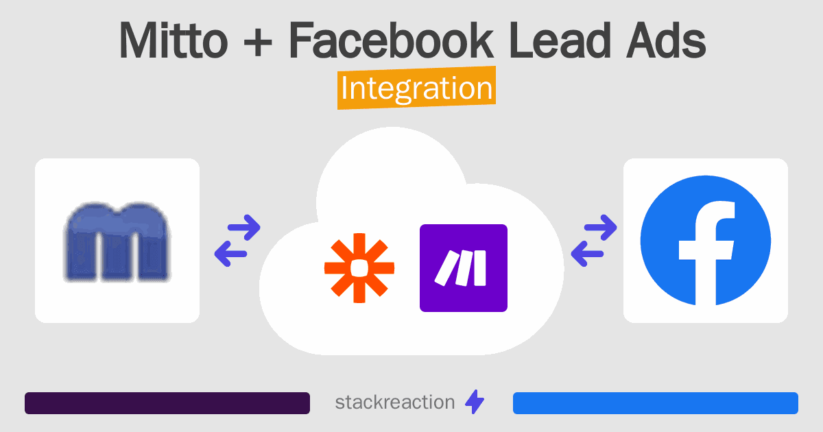Mitto and Facebook Lead Ads Integration