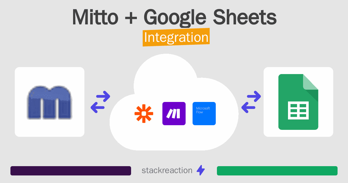 Mitto and Google Sheets Integration