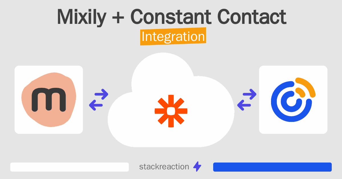Mixily and Constant Contact Integration