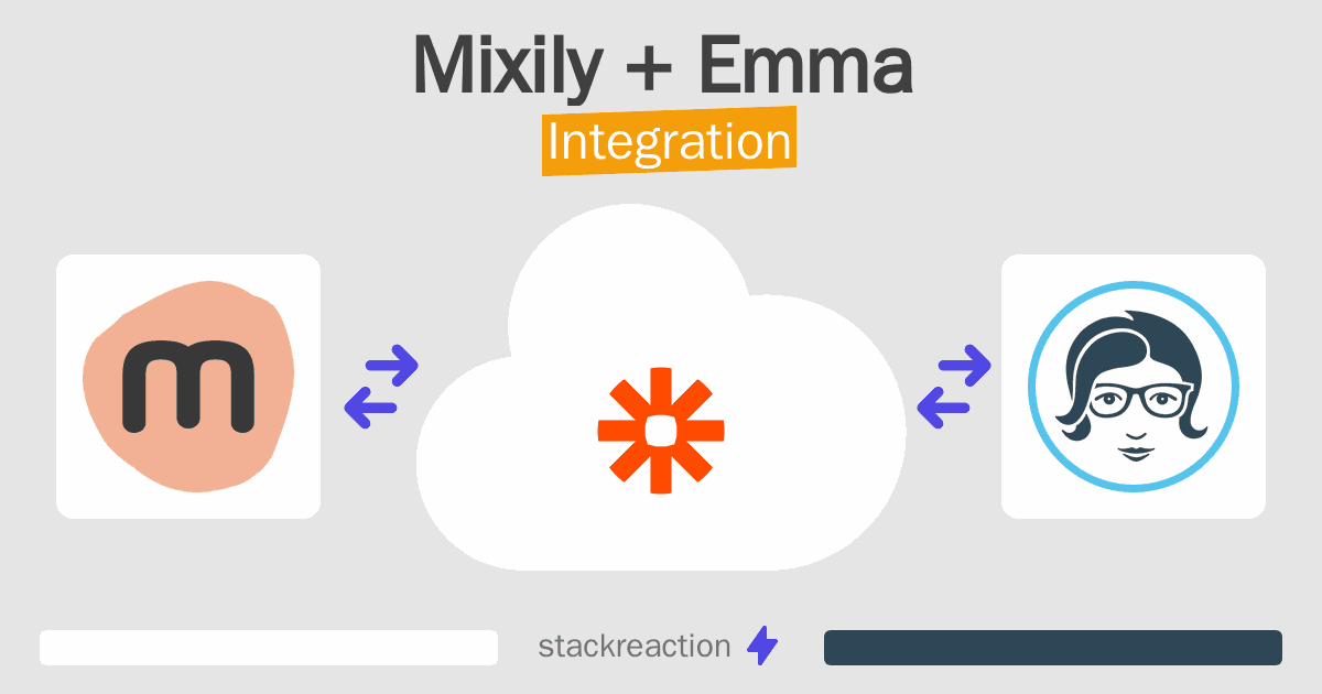 Mixily and Emma Integration