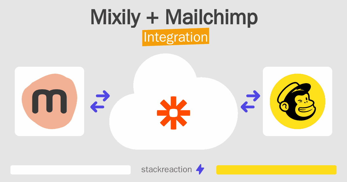 Mixily and Mailchimp Integration