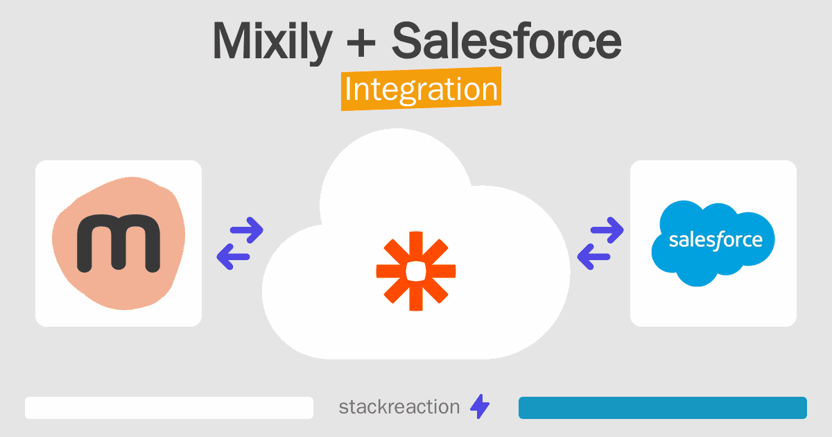 Mixily and Salesforce Integration