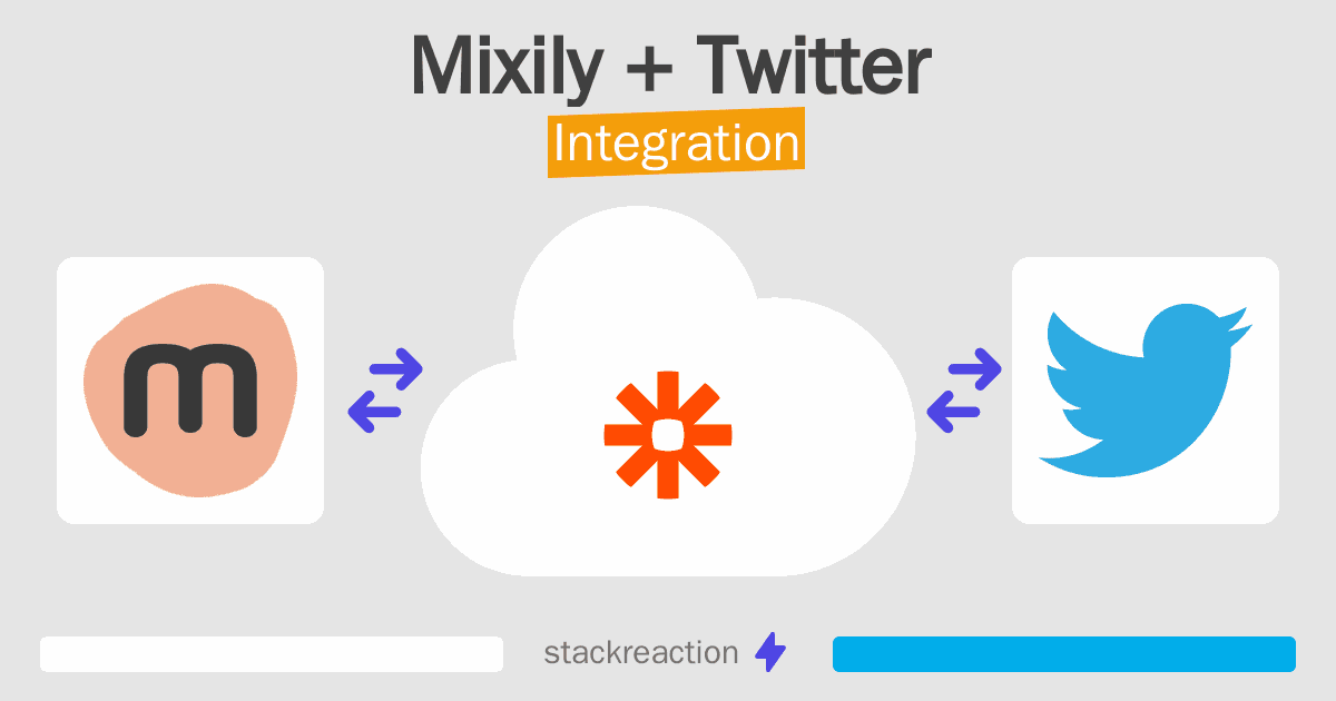 Mixily and Twitter Integration