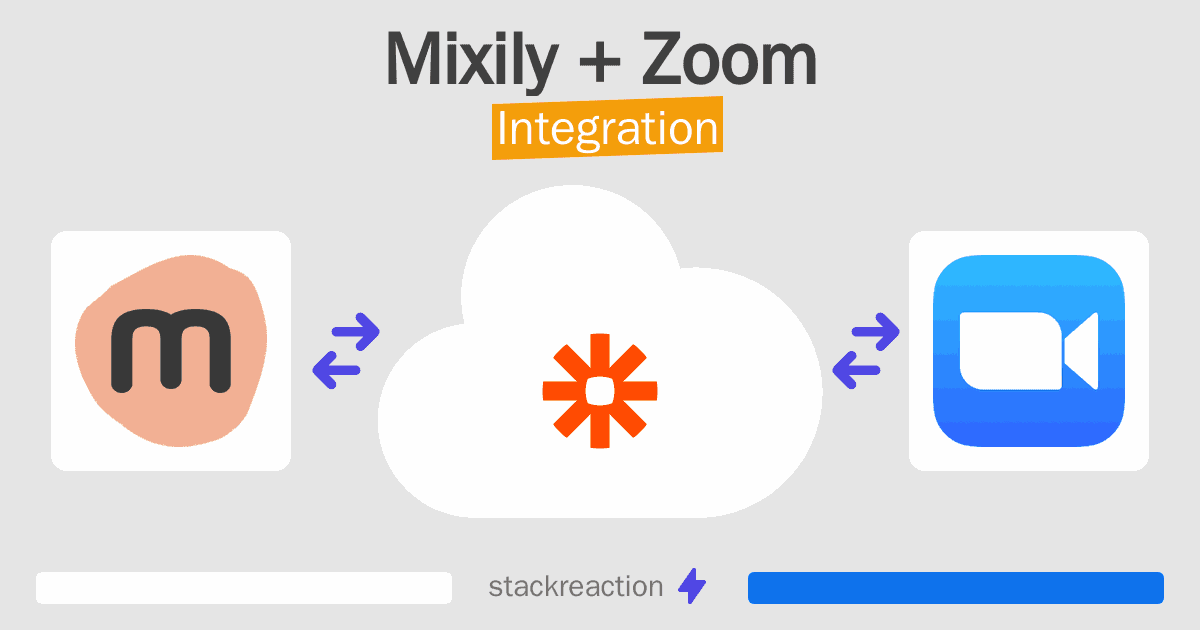 Mixily and Zoom Integration