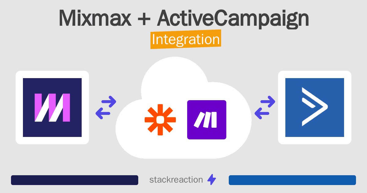 Mixmax and ActiveCampaign Integration