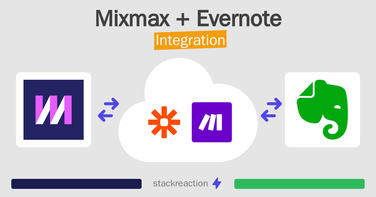 Mixmax and Evernote Integration