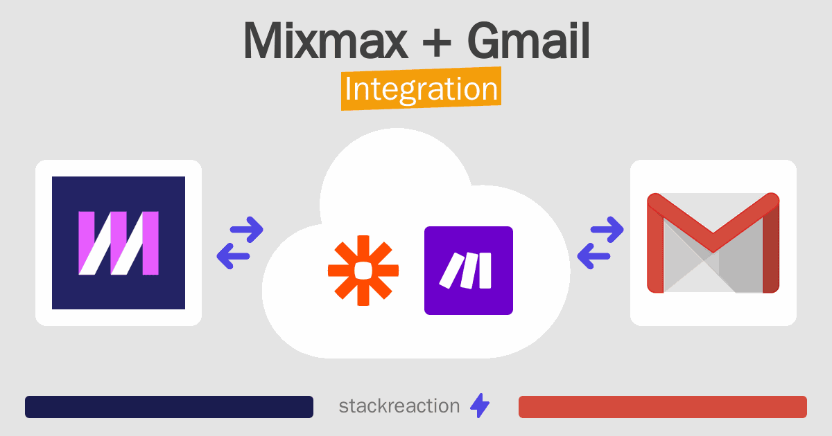 Mixmax and Gmail Integration
