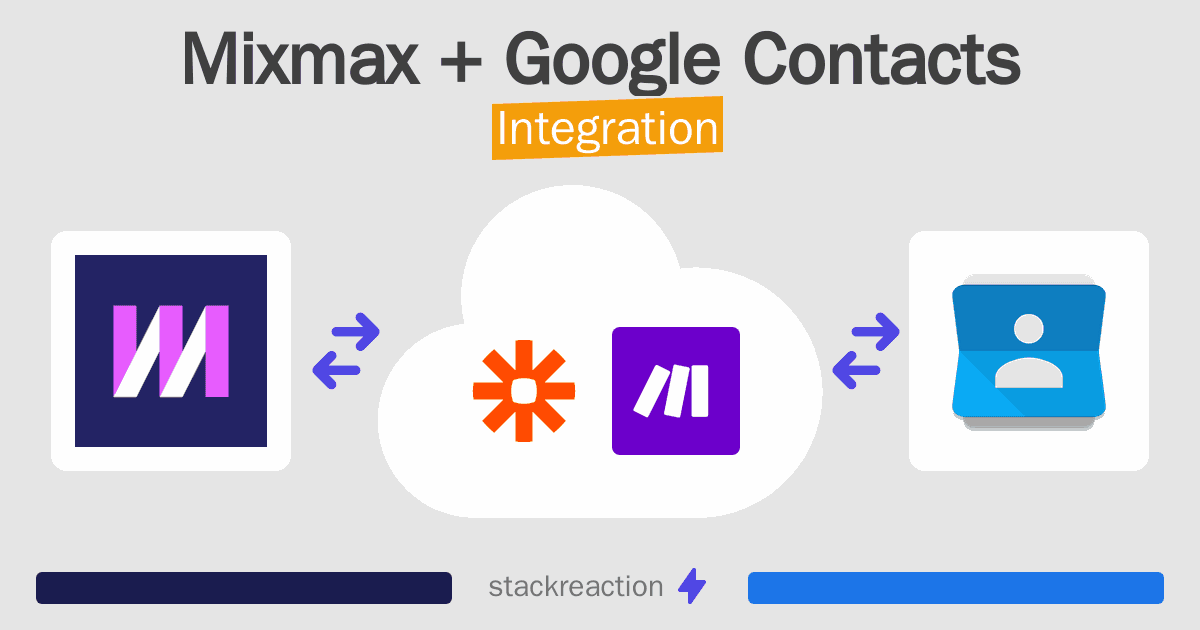 Mixmax and Google Contacts Integration