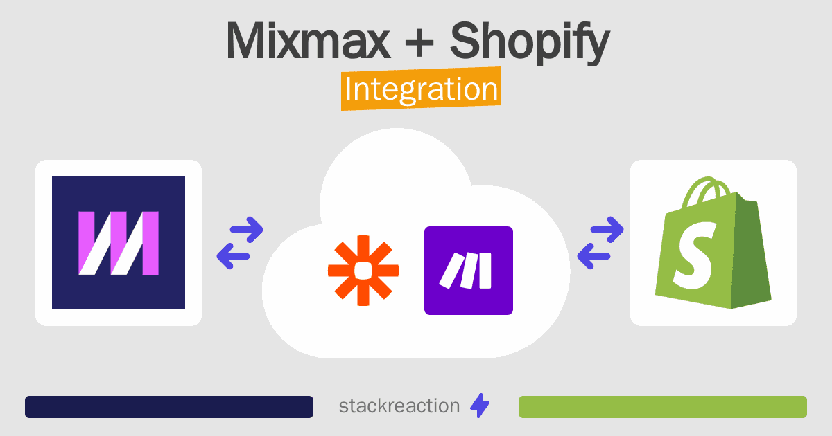 Mixmax and Shopify Integration