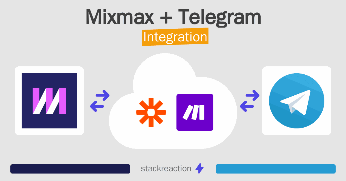 Mixmax and Telegram Integration