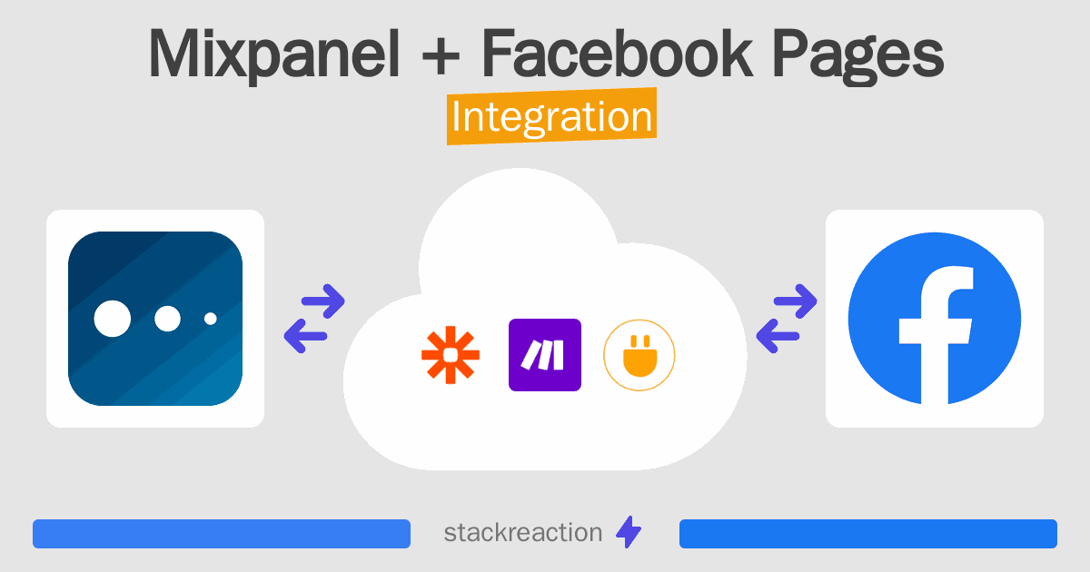 Mixpanel and Facebook Pages Integration