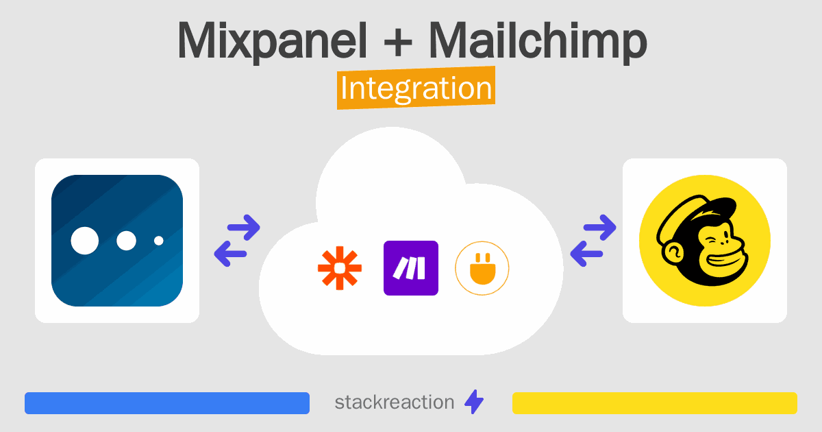 Mixpanel and Mailchimp Integration