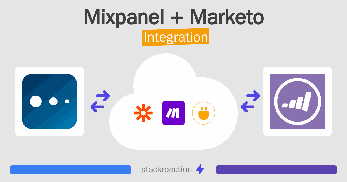 Mixpanel and Marketo Integration