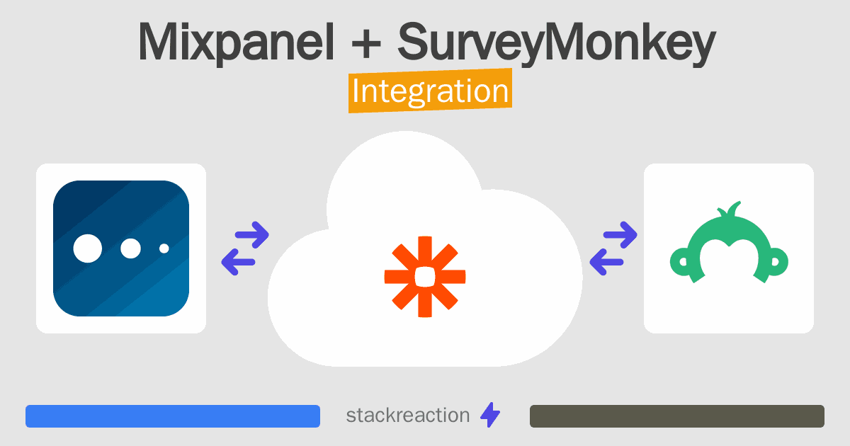 Mixpanel and SurveyMonkey Integration
