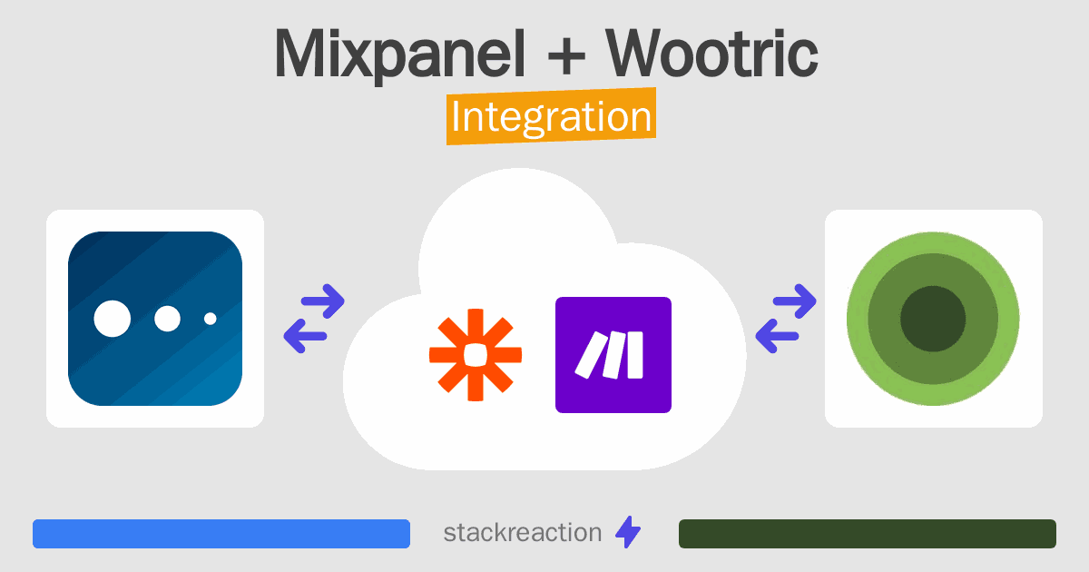 Mixpanel and Wootric Integration