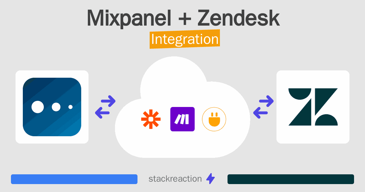 Mixpanel and Zendesk Integration