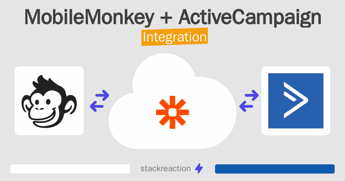 MobileMonkey and ActiveCampaign Integration