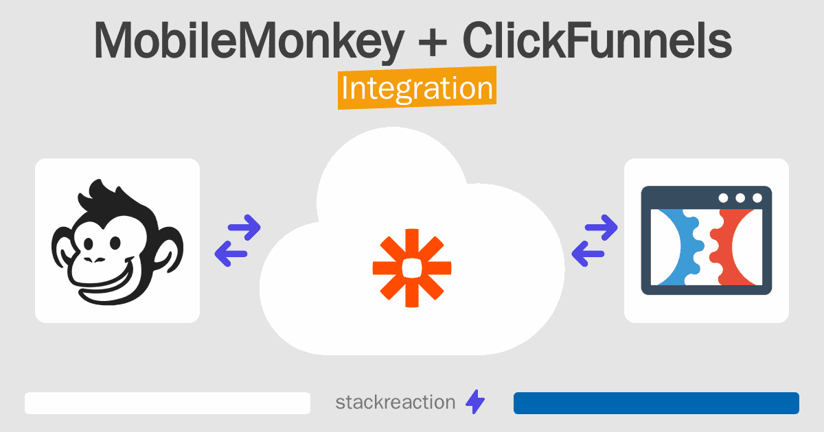 MobileMonkey and ClickFunnels Integration