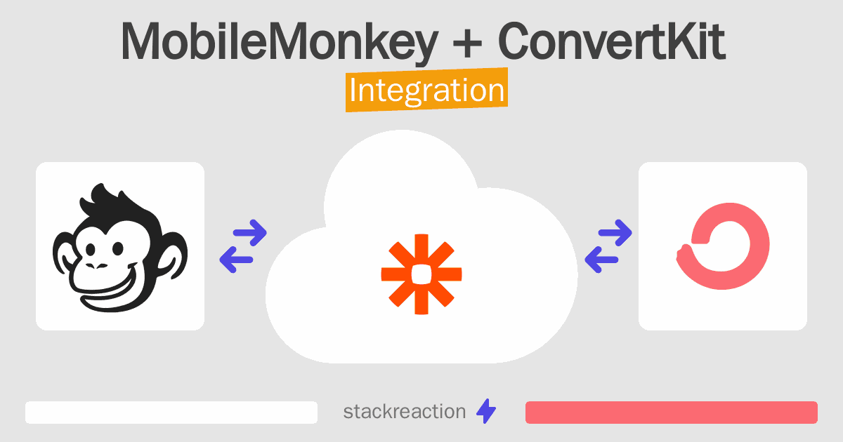 MobileMonkey and ConvertKit Integration