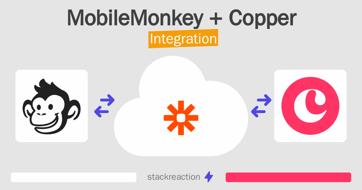 MobileMonkey and Copper Integration