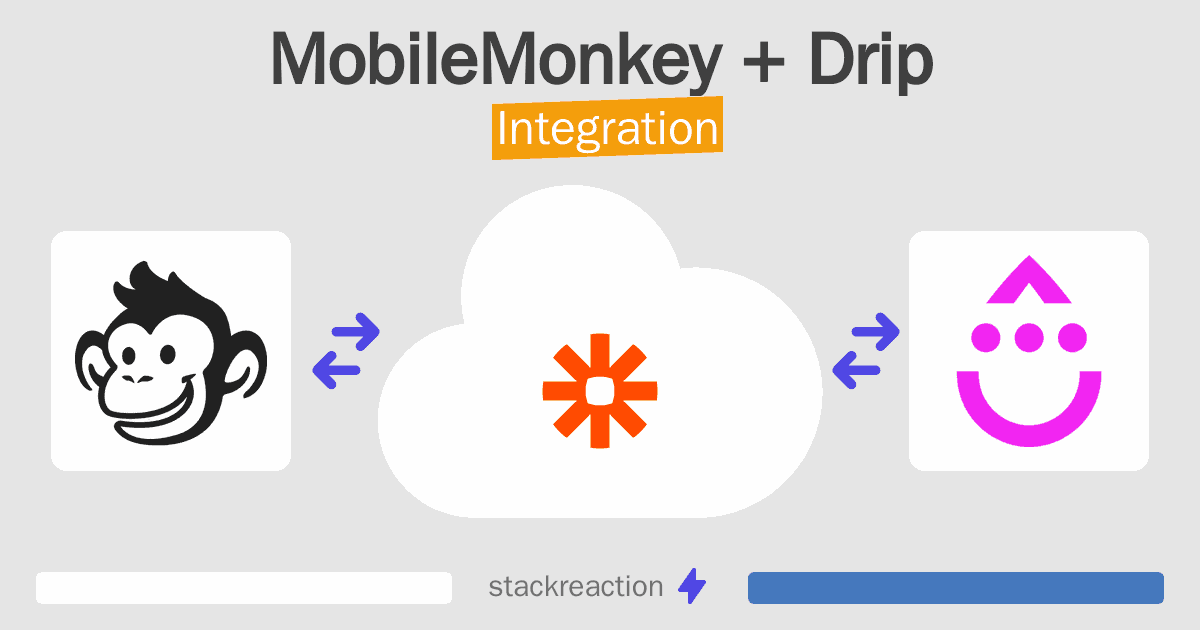 MobileMonkey and Drip Integration