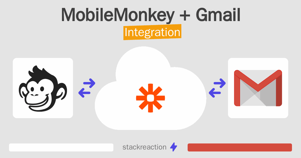MobileMonkey and Gmail Integration