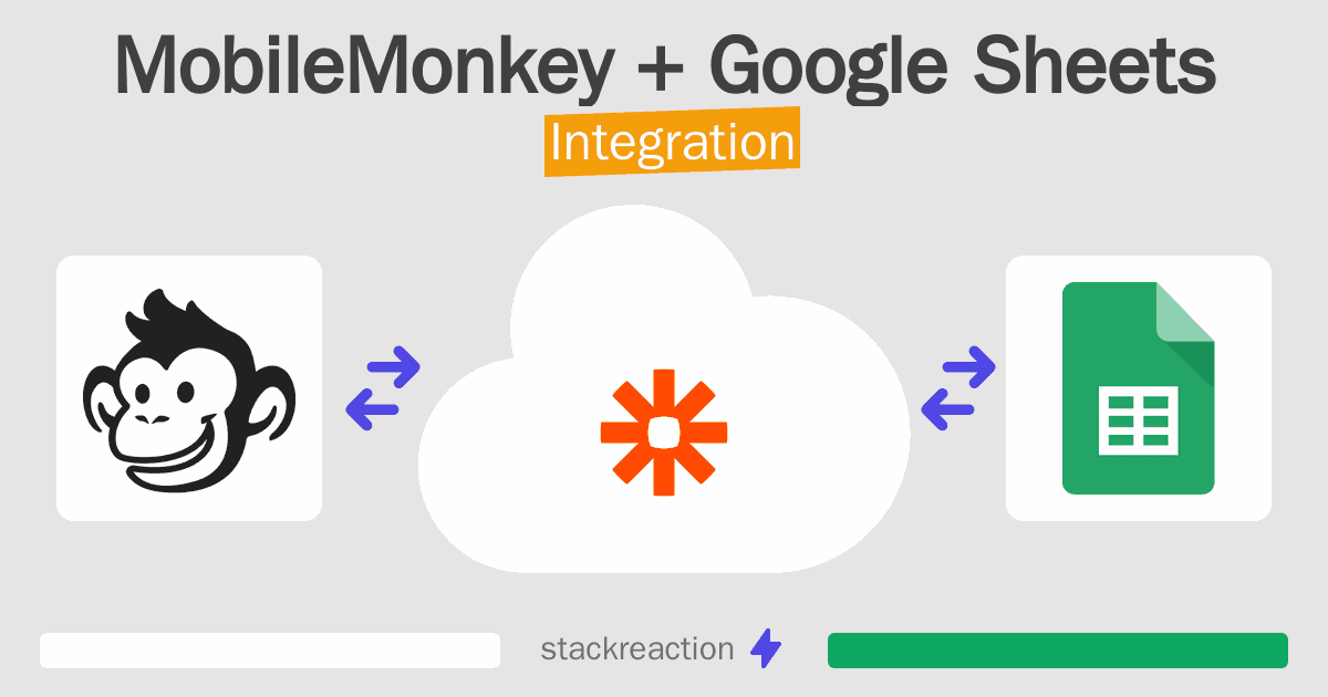 MobileMonkey and Google Sheets Integration