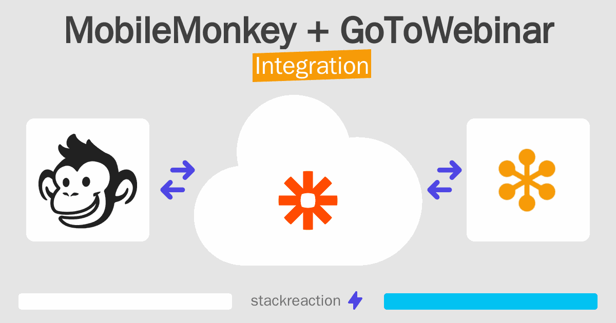 MobileMonkey and GoToWebinar Integration
