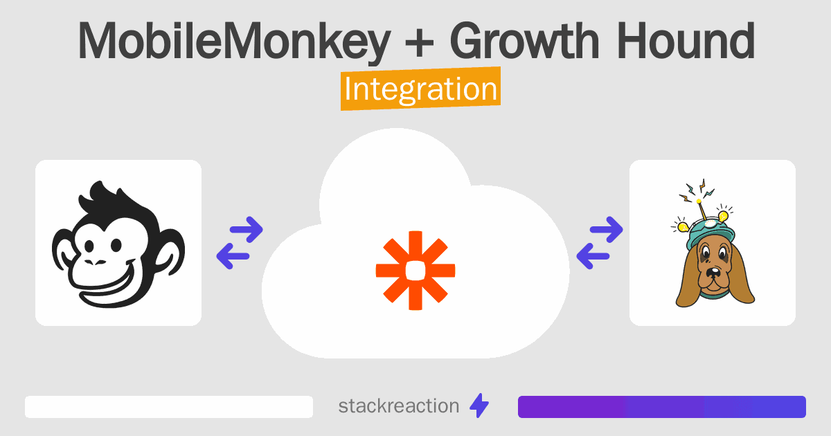MobileMonkey and Growth Hound Integration