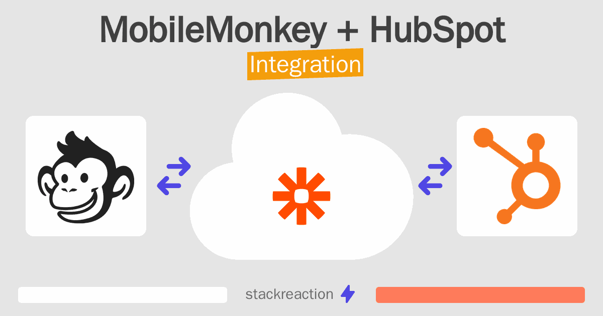 MobileMonkey and HubSpot Integration