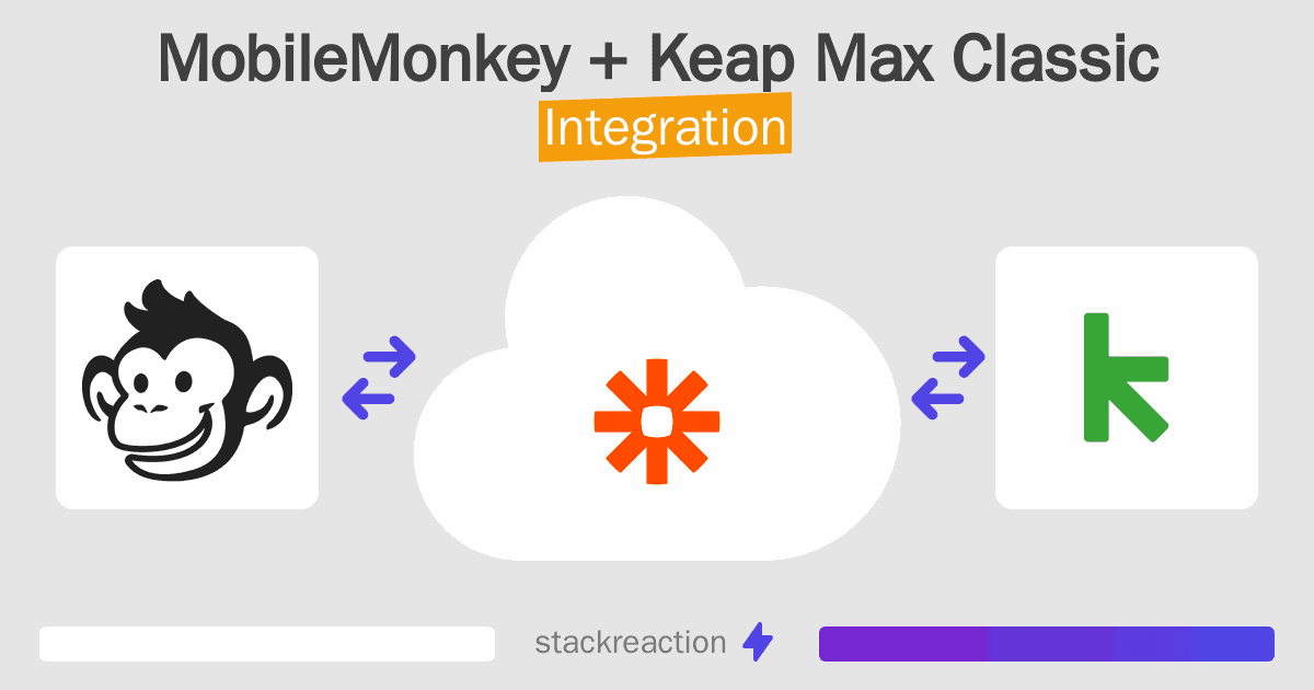 MobileMonkey and Keap Max Classic Integration