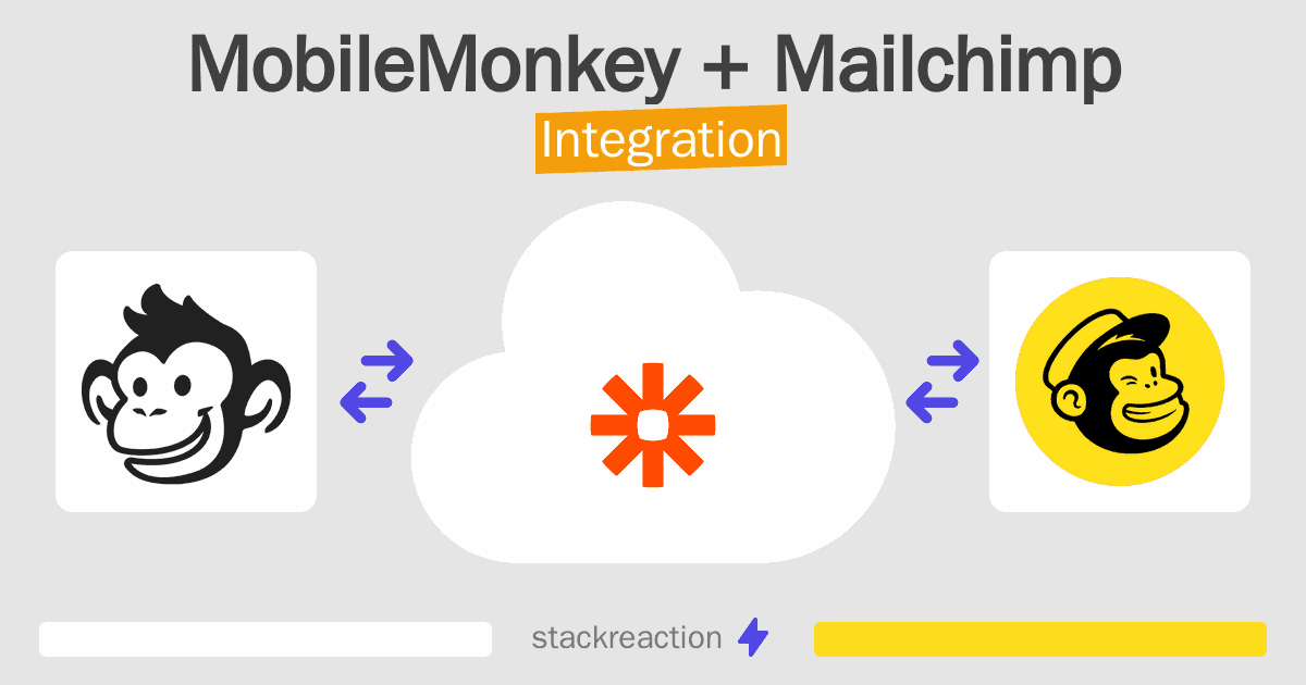 MobileMonkey and Mailchimp Integration