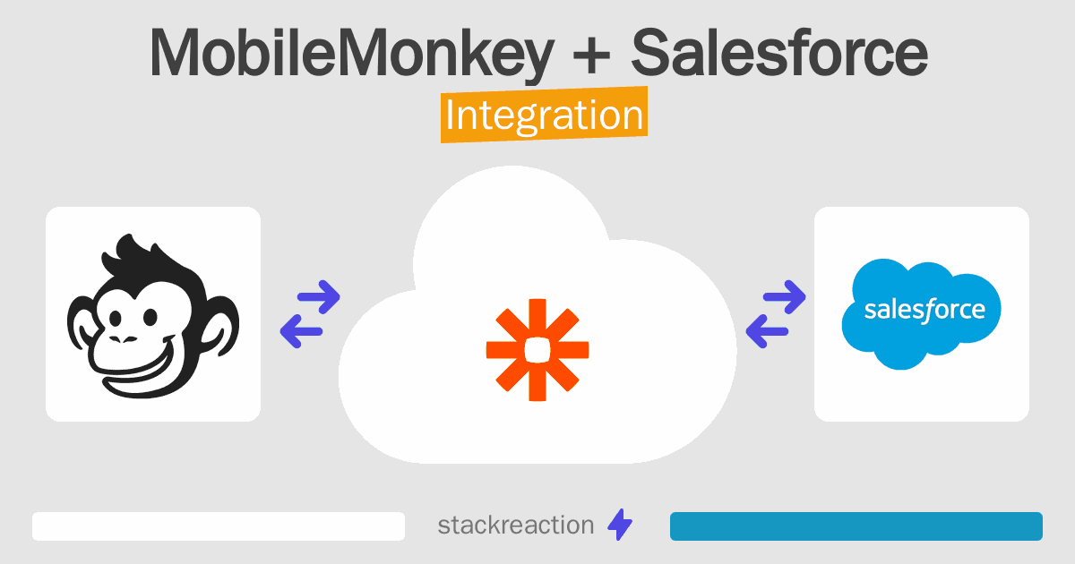 MobileMonkey and Salesforce Integration