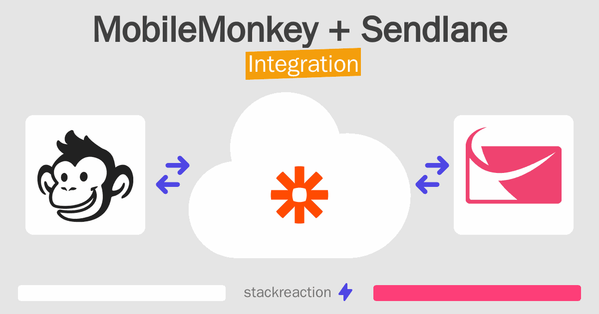MobileMonkey and Sendlane Integration