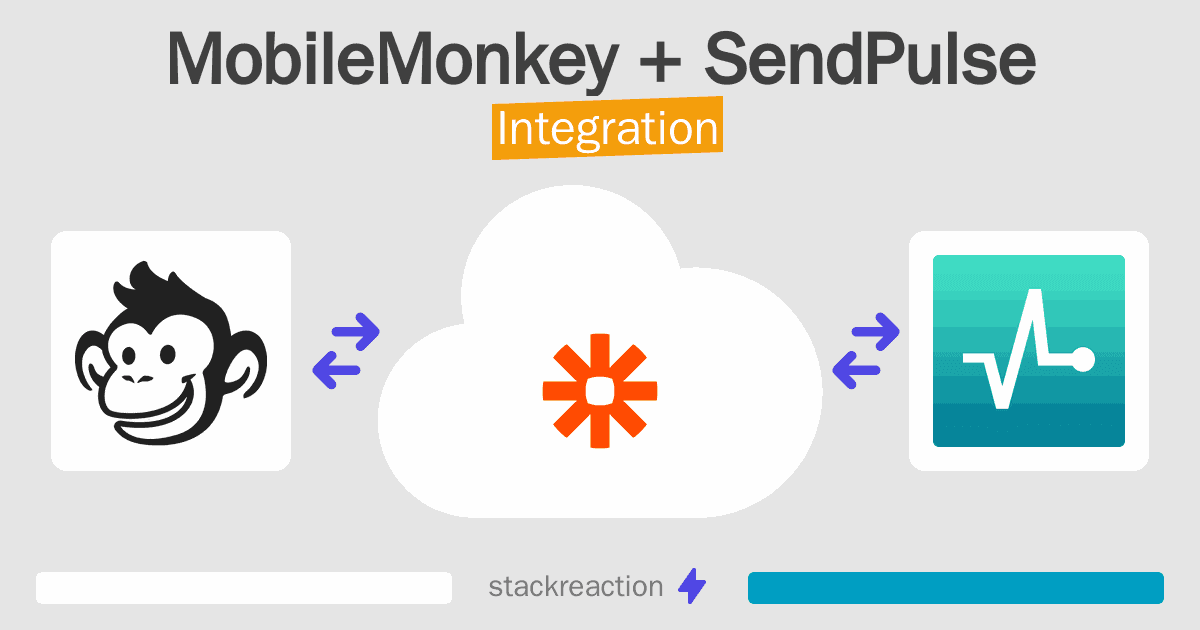 MobileMonkey and SendPulse Integration
