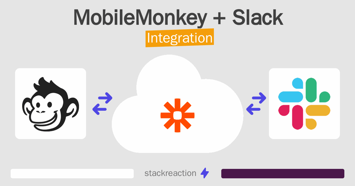 MobileMonkey and Slack Integration