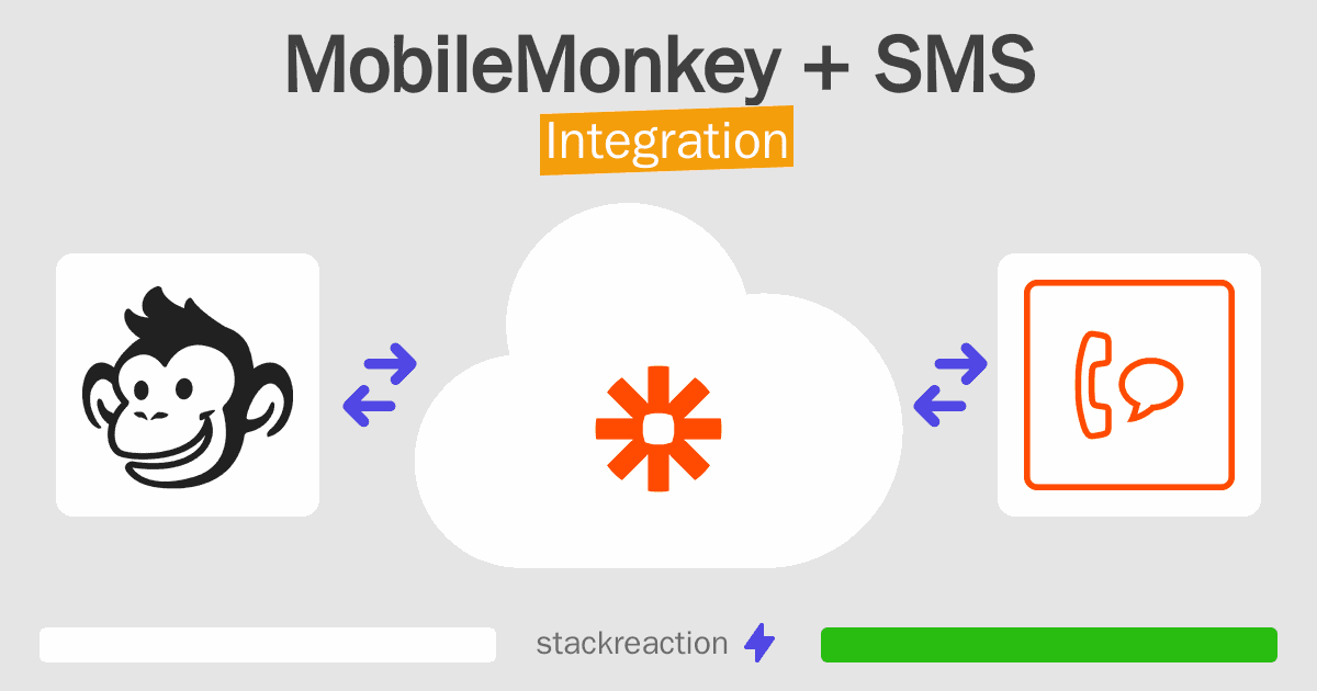 MobileMonkey and SMS Integration