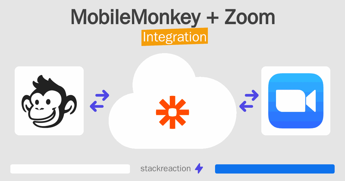 MobileMonkey and Zoom Integration